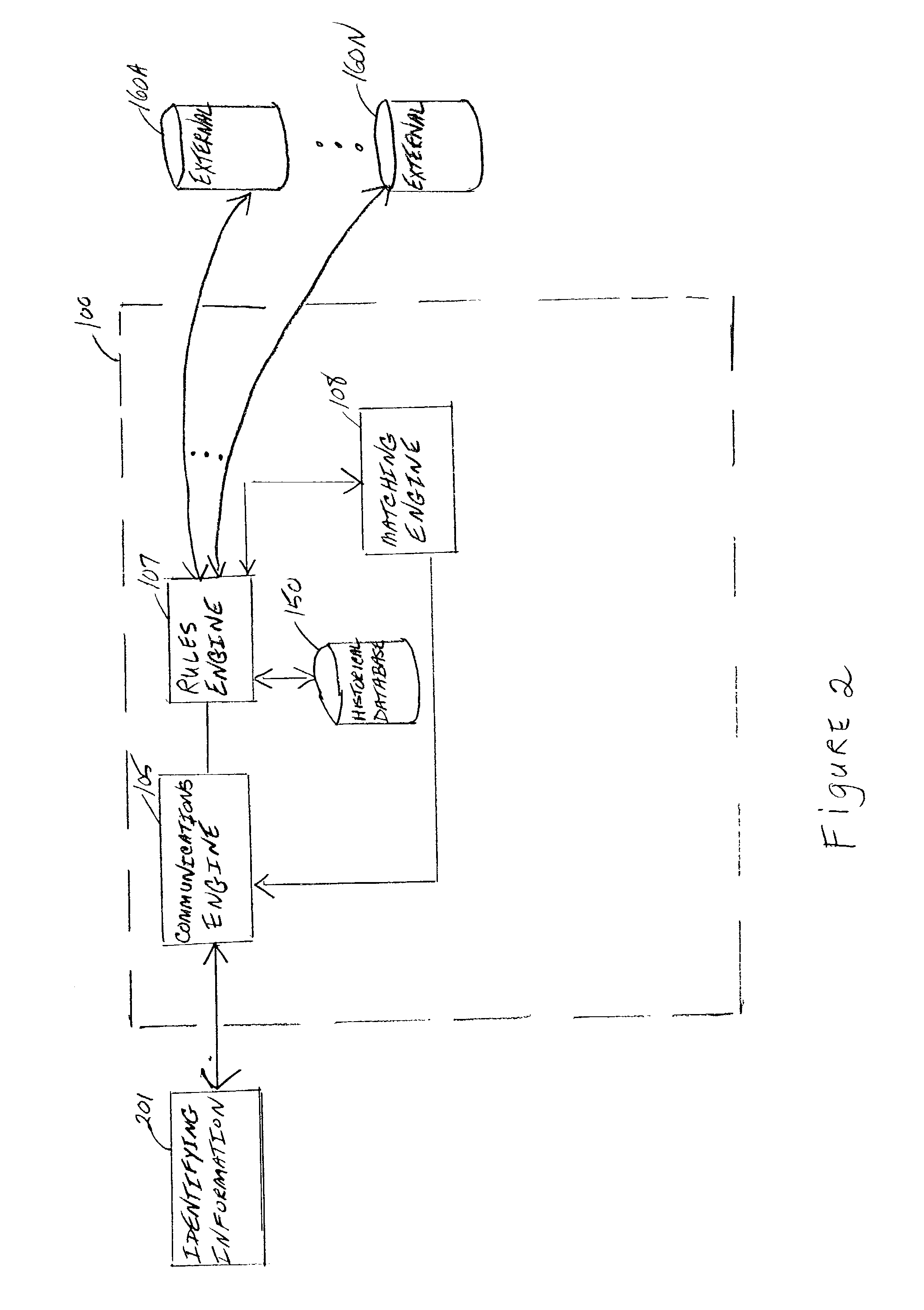 Technique for account authentication