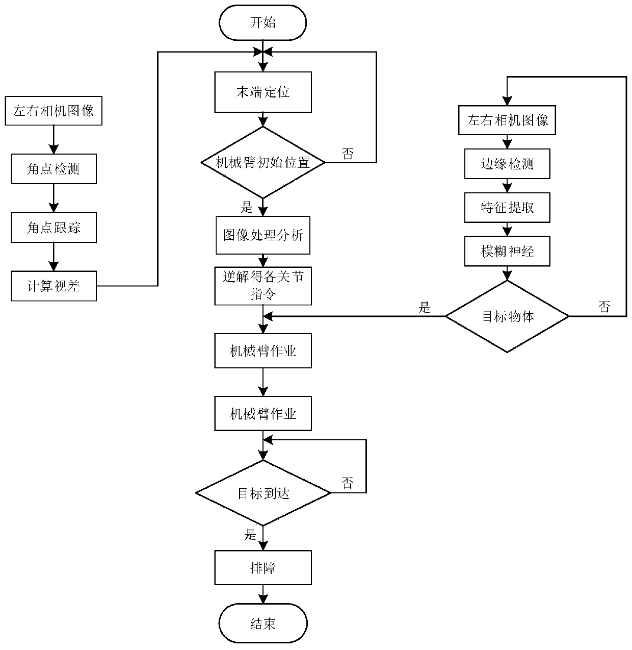 A Robot Automatic Troubleshooting Method