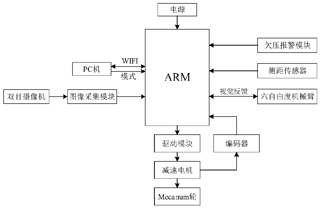 A Robot Automatic Troubleshooting Method