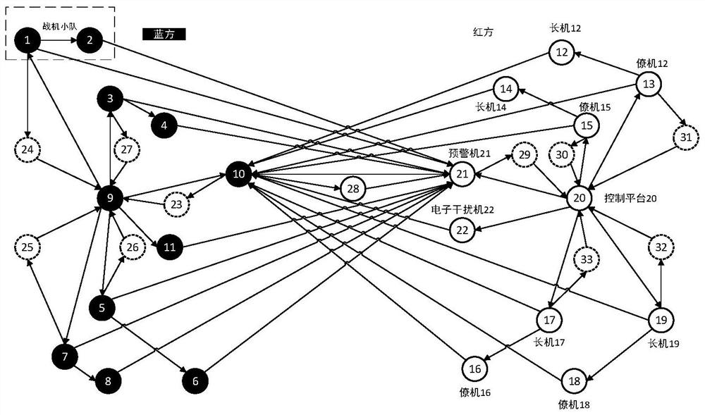 A method for evaluating the credibility of complex simulation systems based on network topology paths