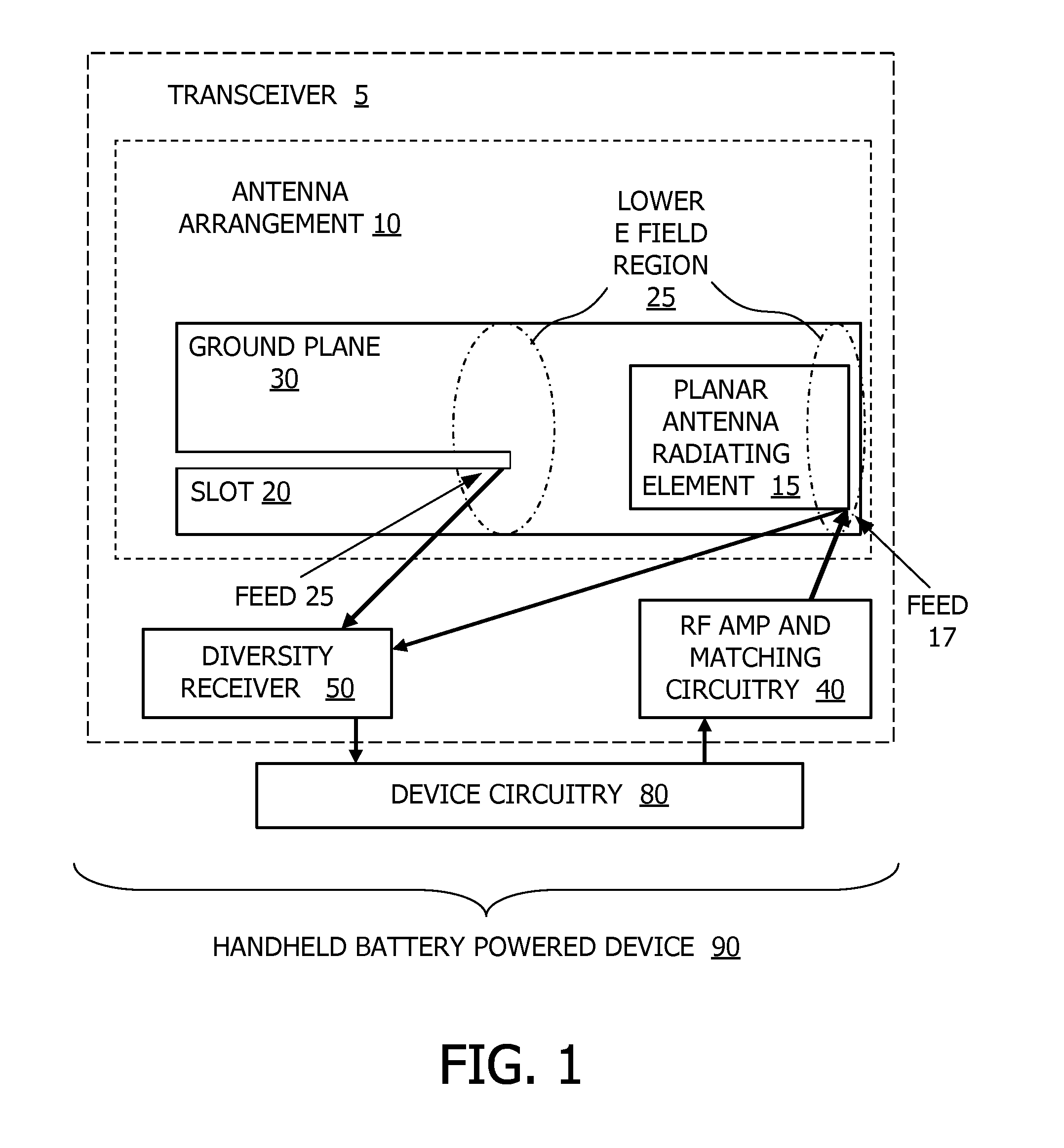 Multiple antenna arrangement