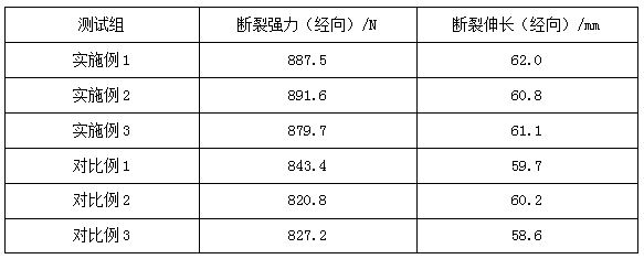 A kind of worsted machine washable cashmere knitted product and its preparation process