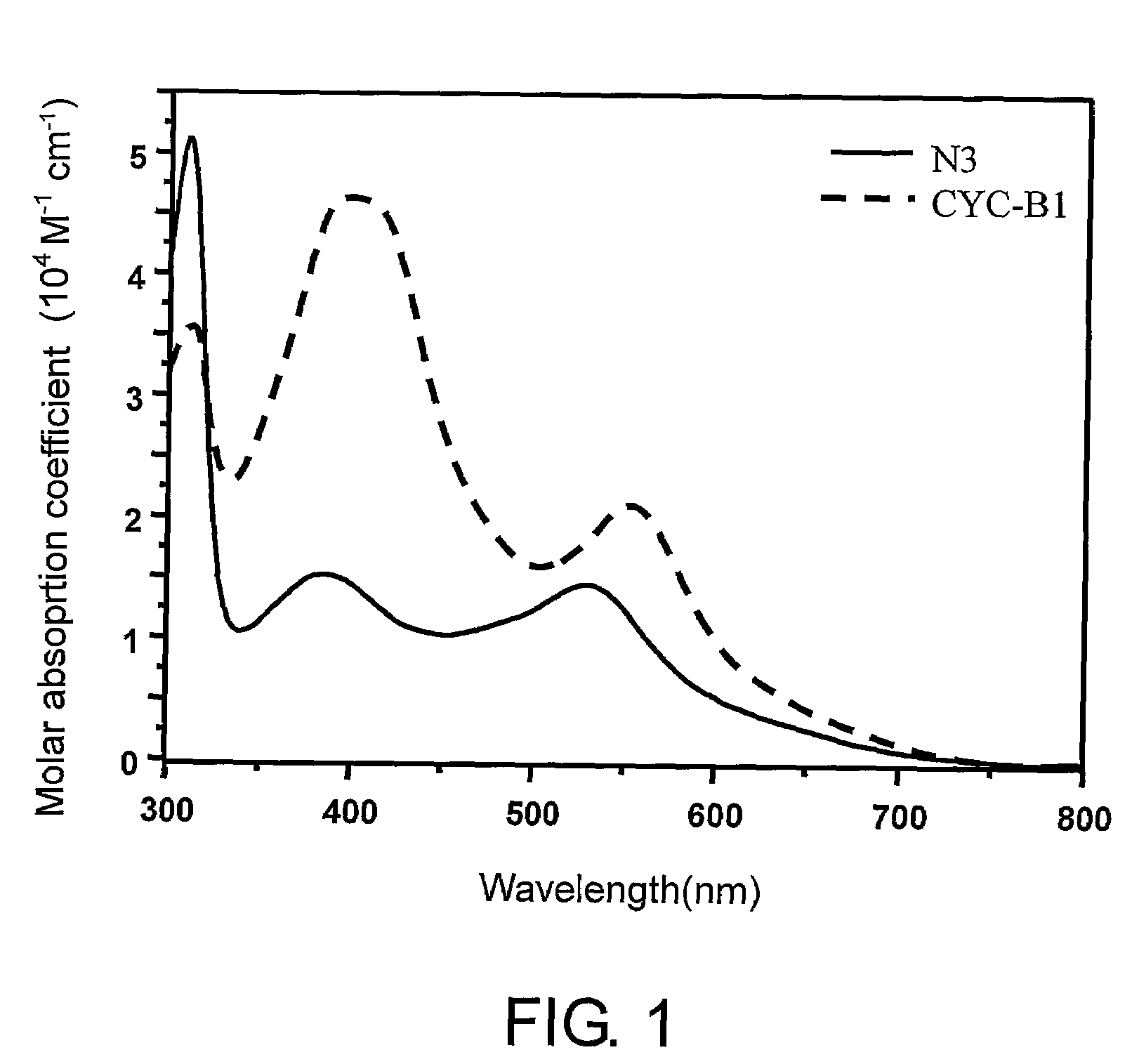 Photosensitizer dye