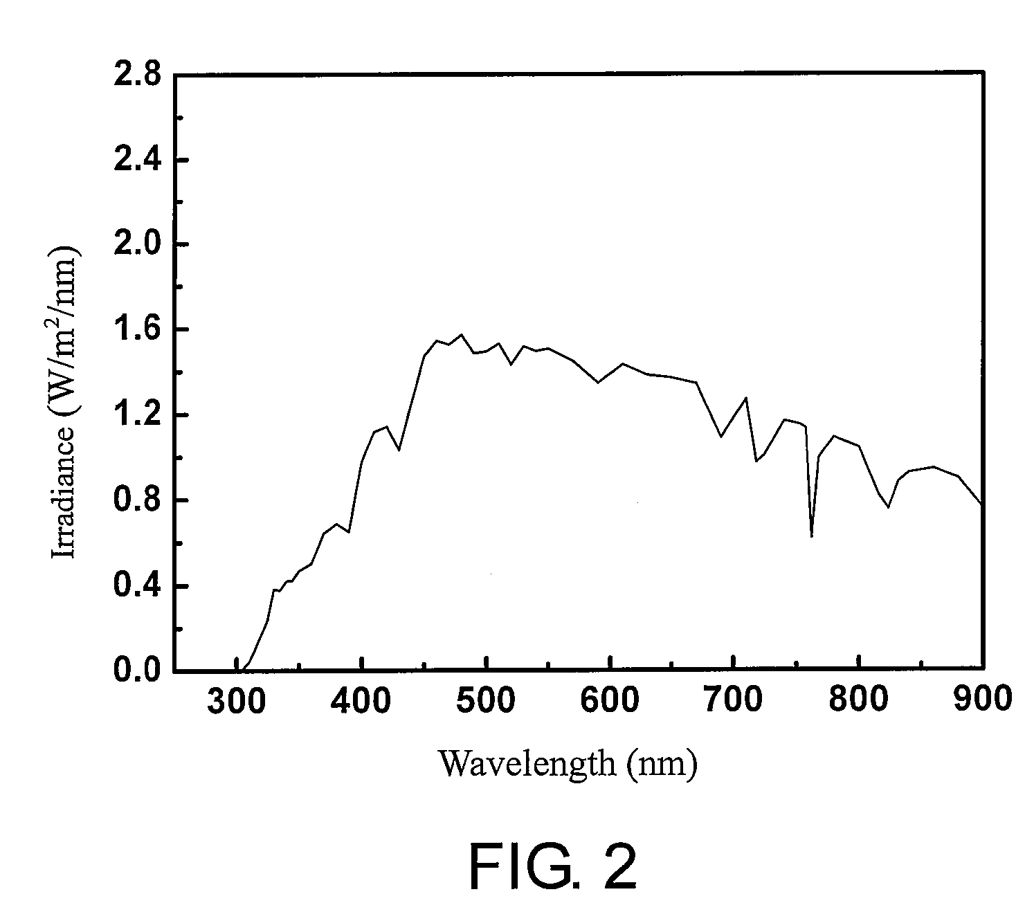 Photosensitizer dye