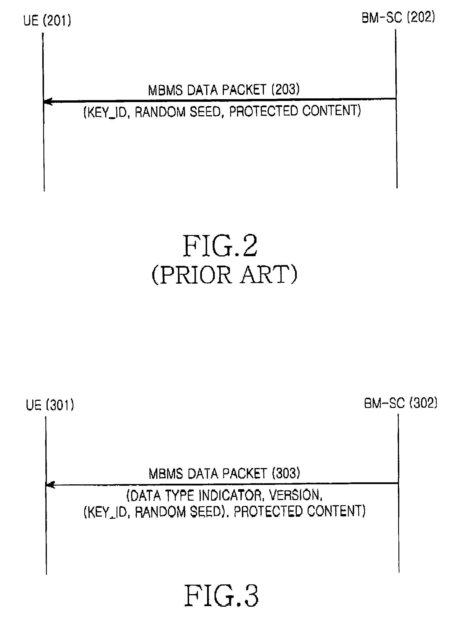 Method for transmitting and receiving control information for encryption in a mobile communication system supporting multimedia broadcast/multicast service