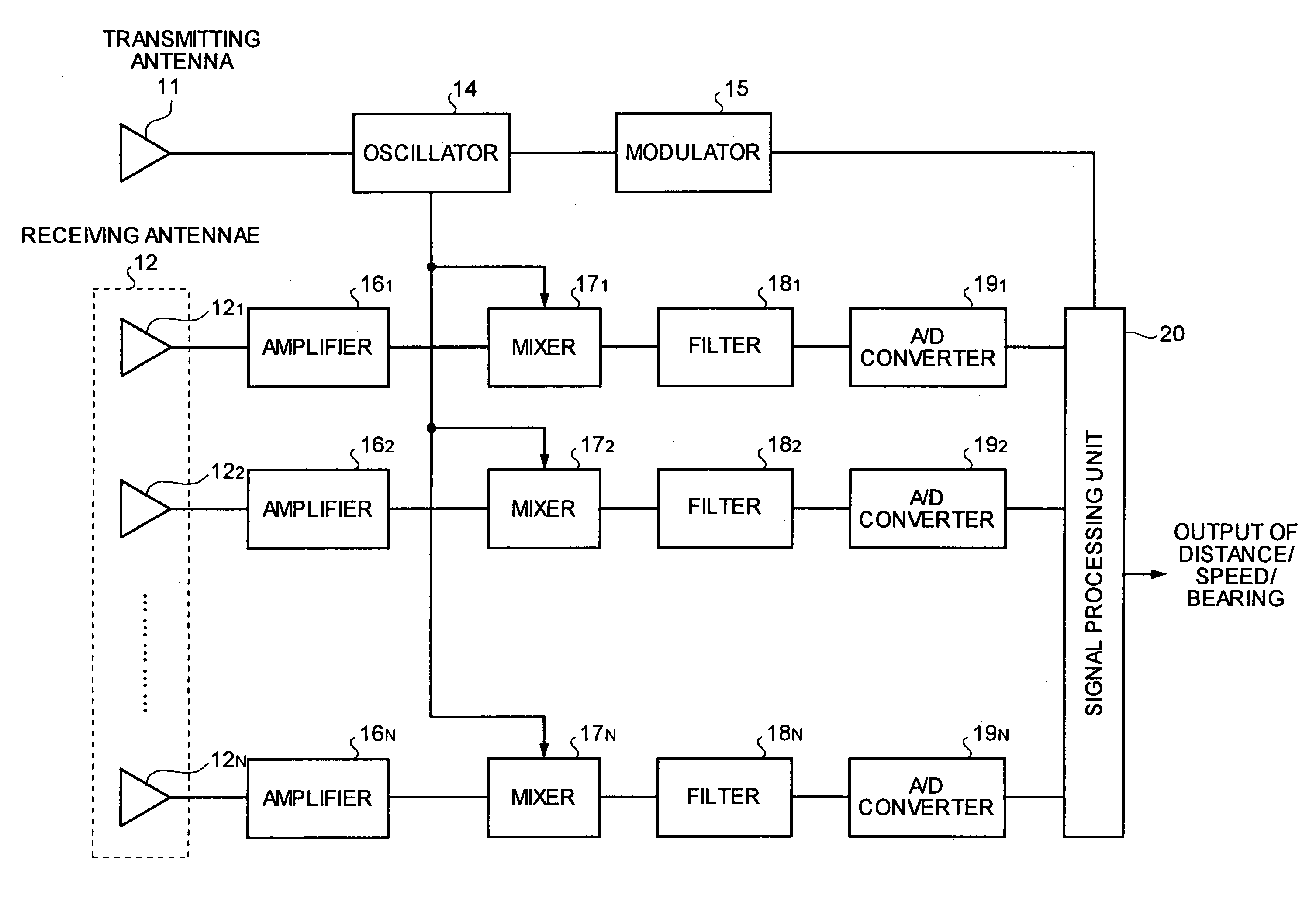 Radar apparatus