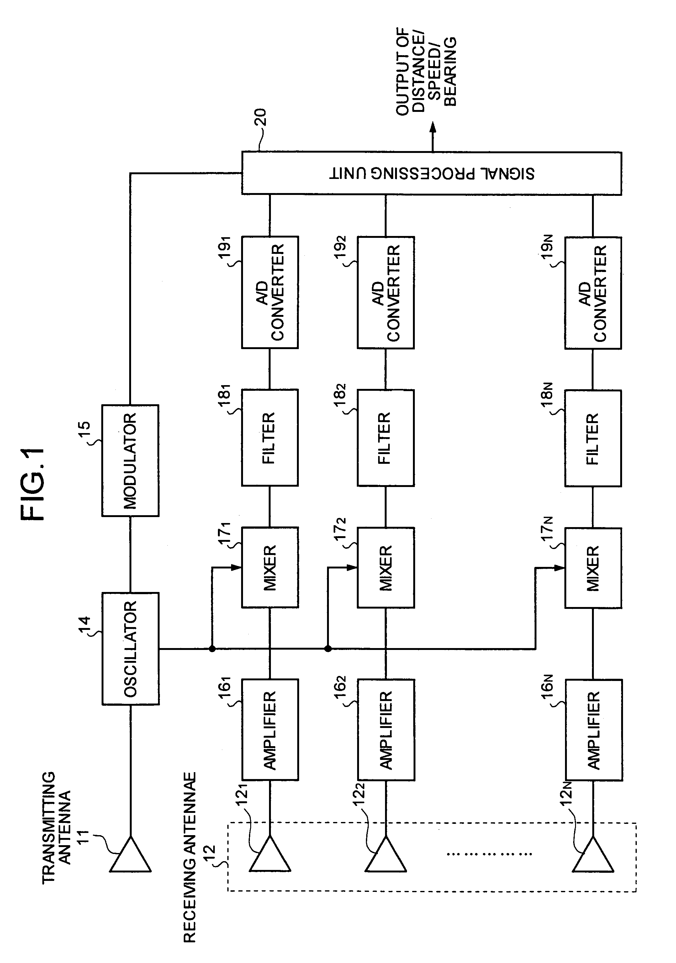 Radar apparatus