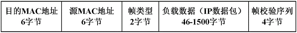 Service identification method applicable to broadband access network