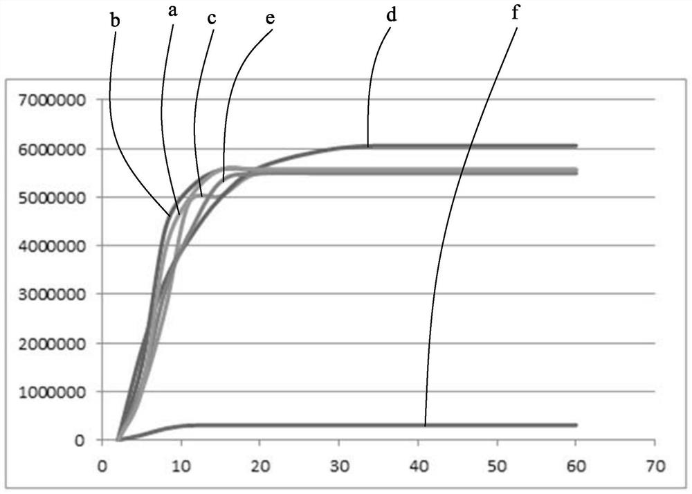 Enzymatic Chemiluminescent Substrates