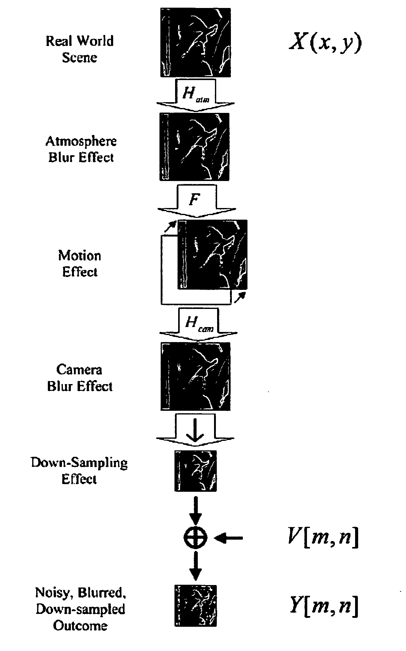 Robust reconstruction of high resolution grayscale images from a sequence of low resolution frames