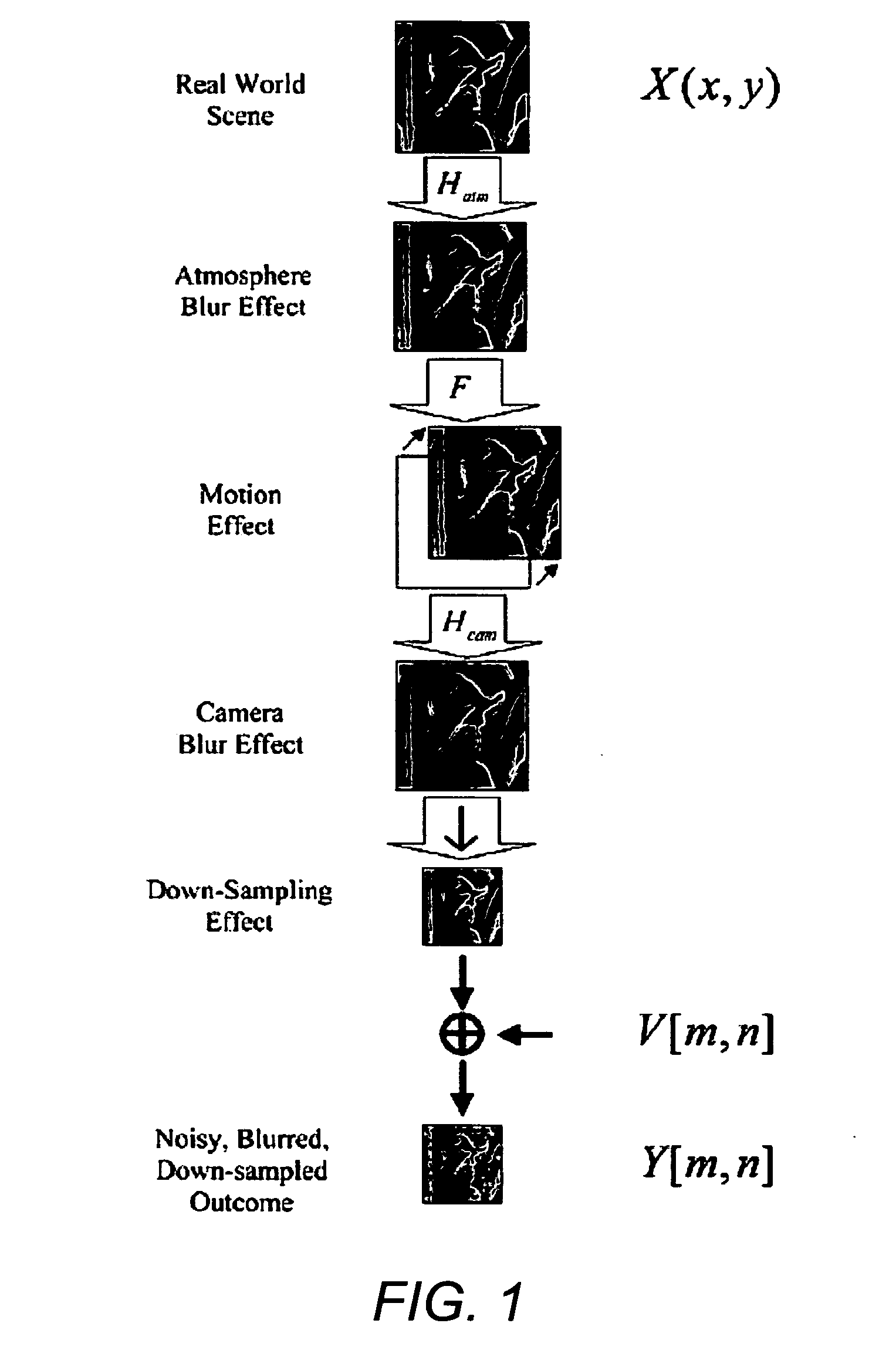 Robust reconstruction of high resolution grayscale images from a sequence of low resolution frames