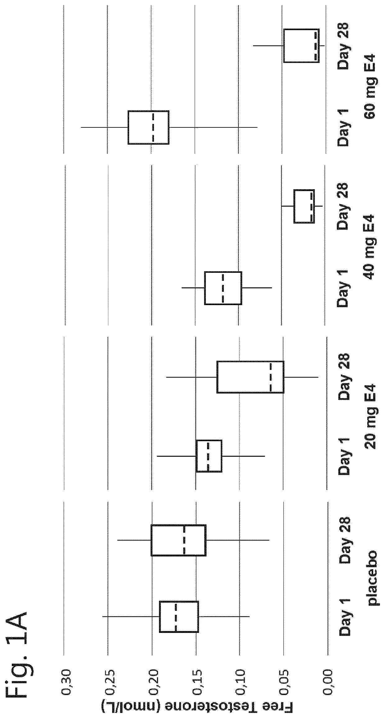 Adjuvant therapy for use in prostate cancer treatment