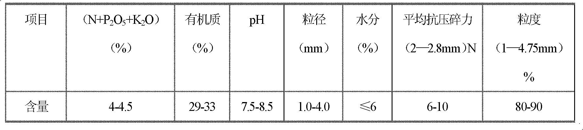 Method for producing compound microbial fertilizer with insecticidal effect