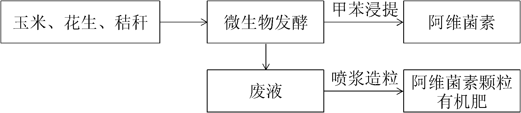 Method for producing compound microbial fertilizer with insecticidal effect