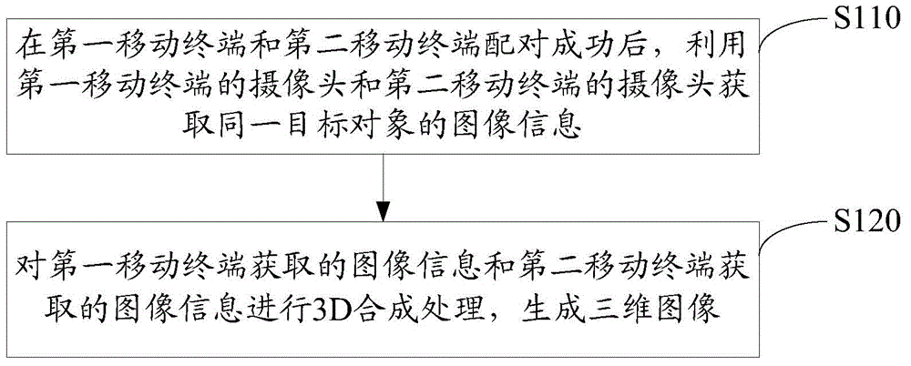 Three-dimensional image generating method and device, system and mobile terminals