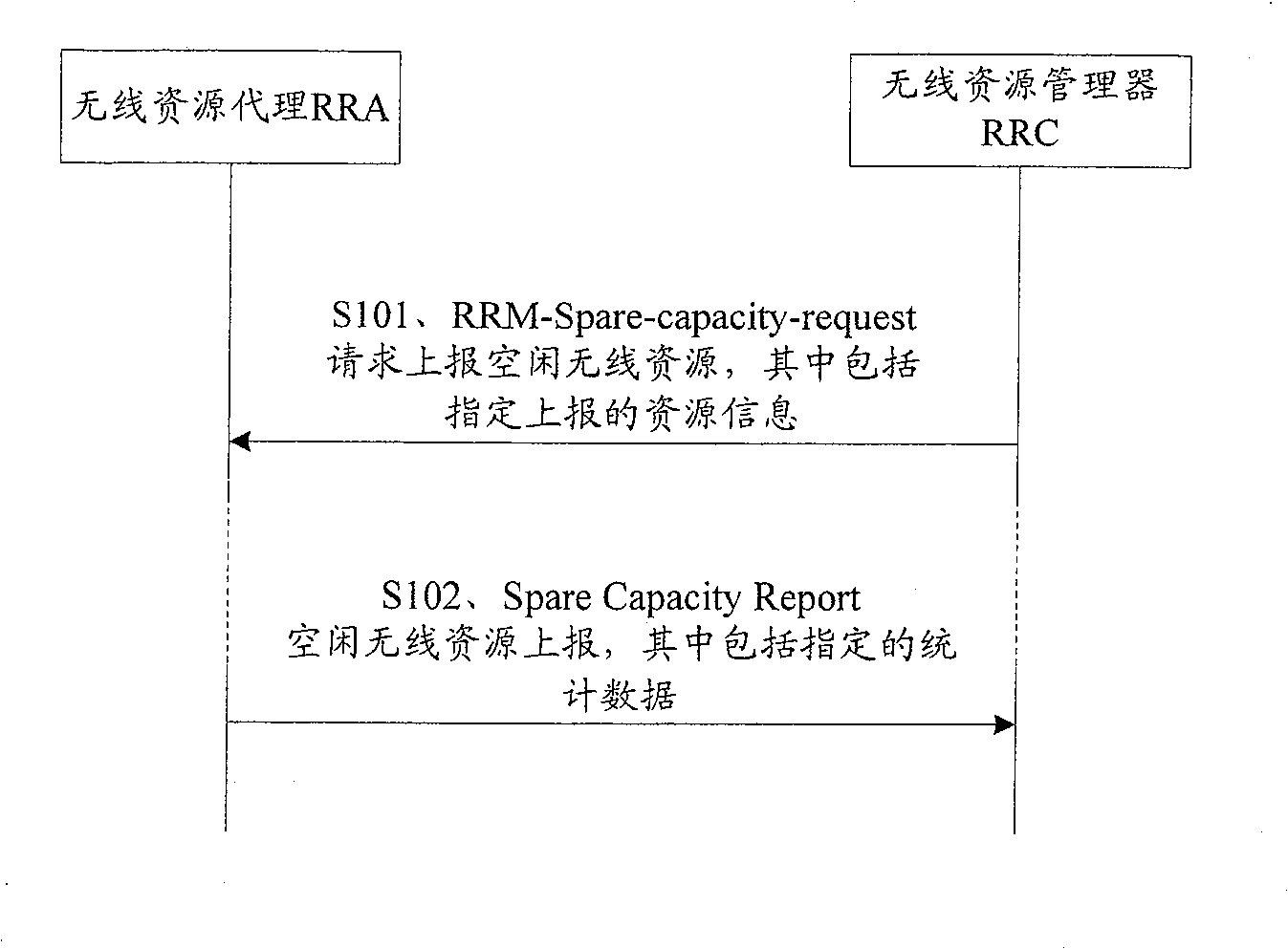 Base station idle resource obtaining method and apparatus for WiMAX system