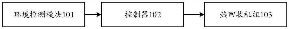 Operation control system and method of heat recovery unit and heat recovery unit