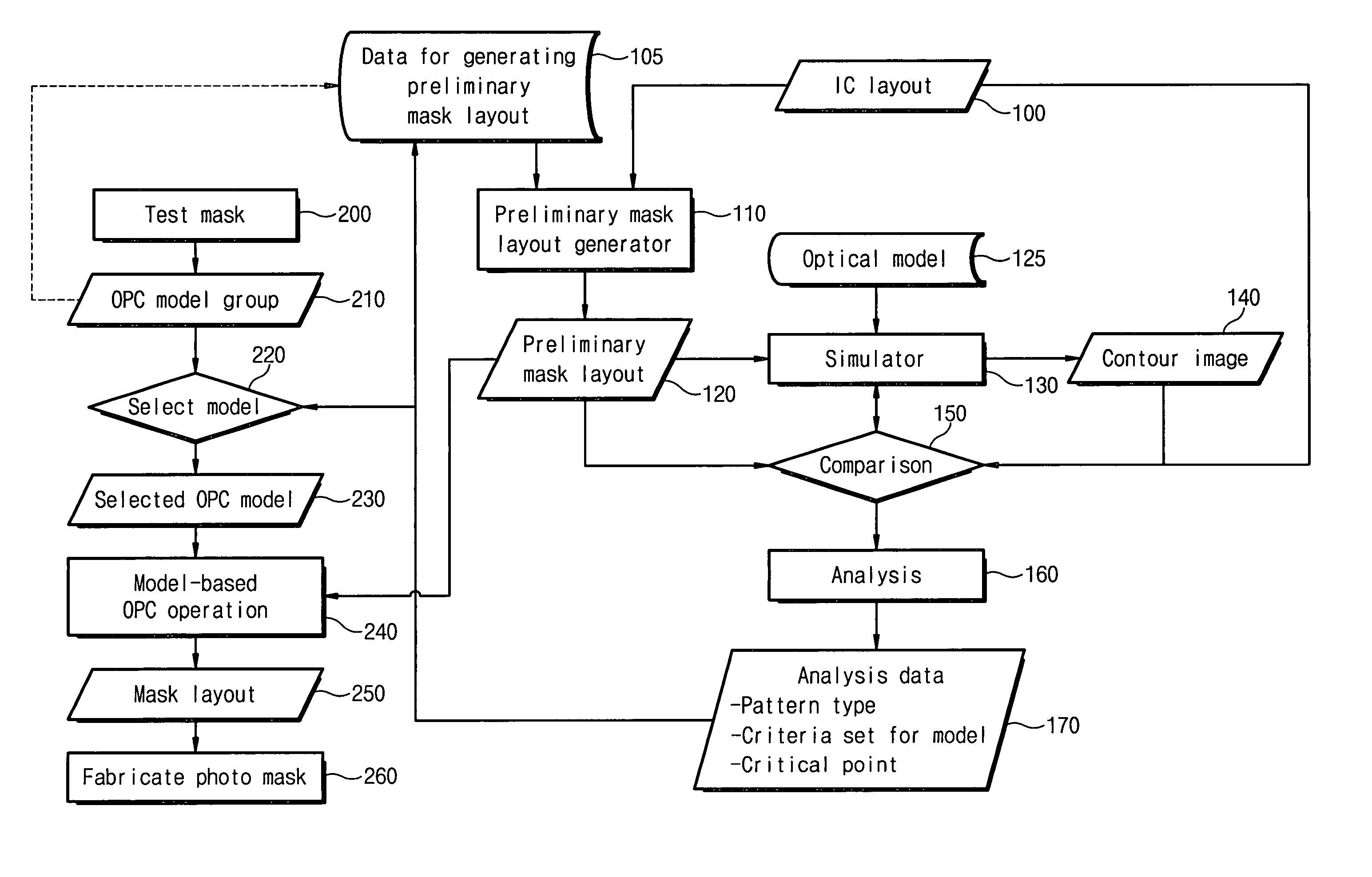 Method of fabricating photo mask