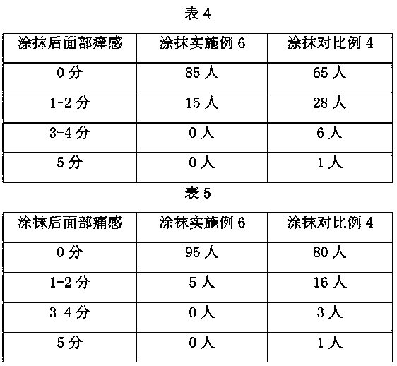 Sterilization composition for regulating skin microorganism floras and application of sterilization composition