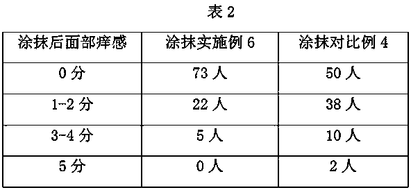 Sterilization composition for regulating skin microorganism floras and application of sterilization composition