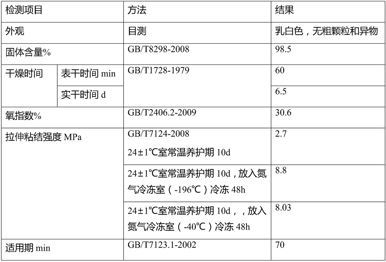 Multi-purpose flame-retardant adhesive as well as preparation method and application thereof