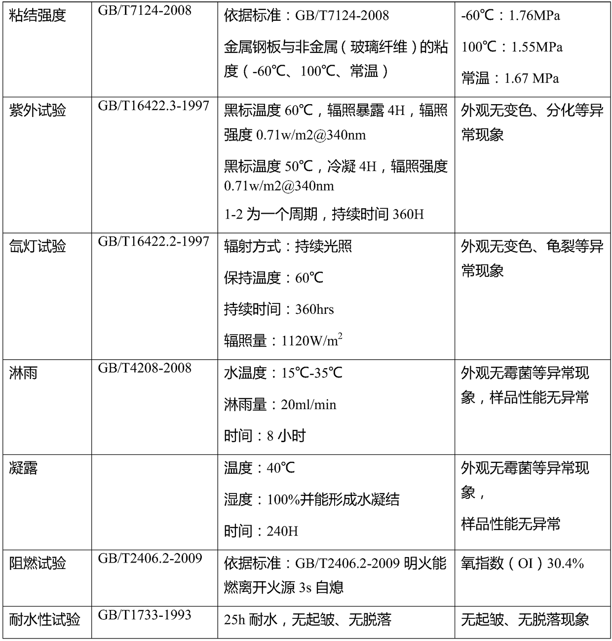 Multi-purpose flame-retardant adhesive as well as preparation method and application thereof