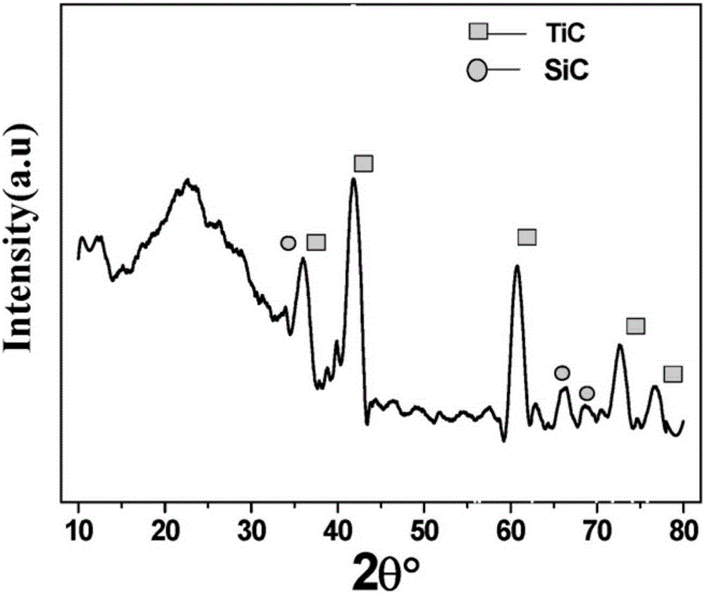 Method for preparing SiC/TiC composite ceramic by precursor method