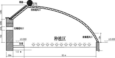 The method of increasing tomato yield in spring solar greenhouse by regulating ventilation mode