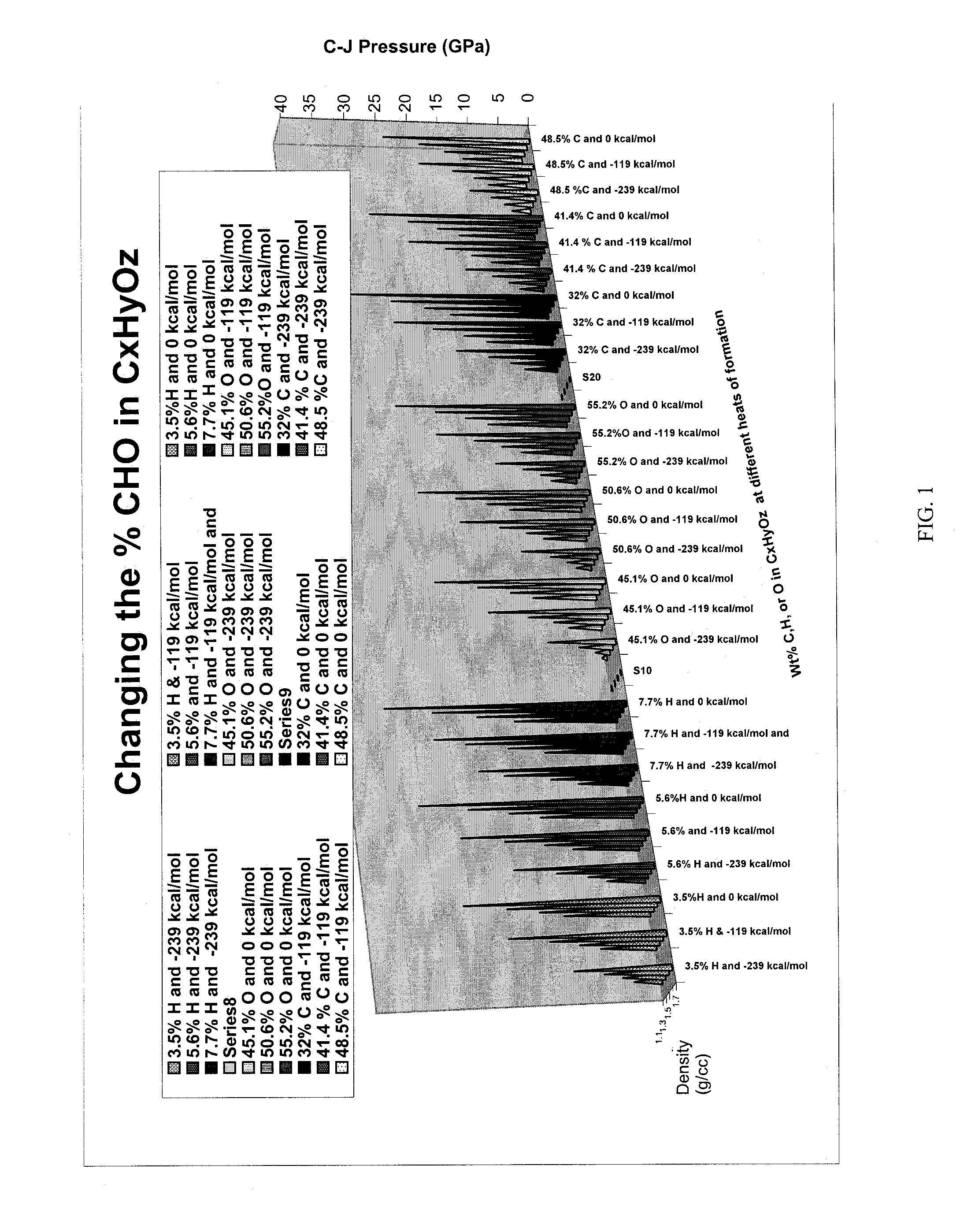 Impact resistant explosive compositions