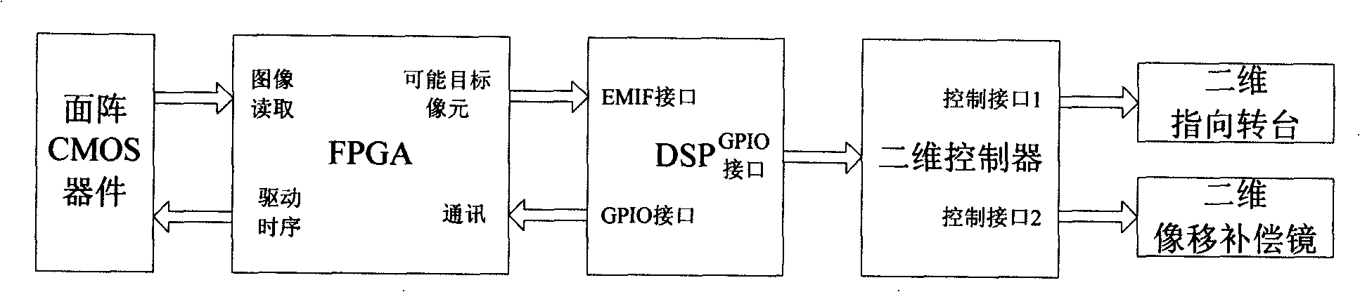 Real time self-adapting processing method of image mobile imaging