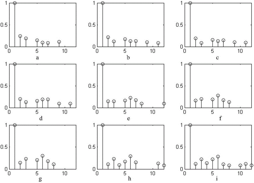 Time-varying ocean channel modeling method