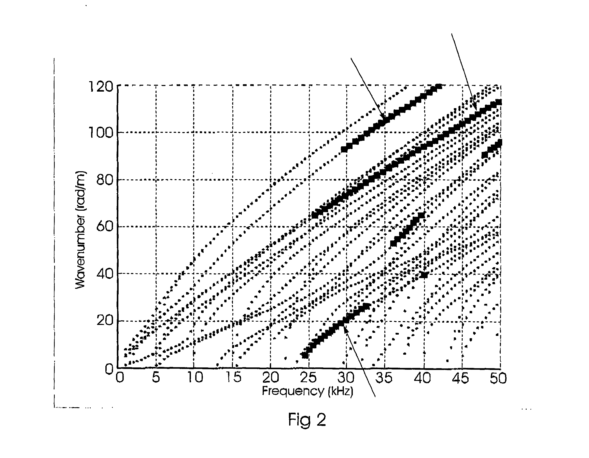 System for monitoring the condition of structural elements and a method of developing such a system