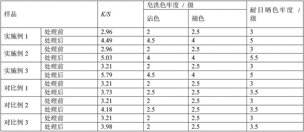 Method for improving color depth and fastness of natural brown baffeta