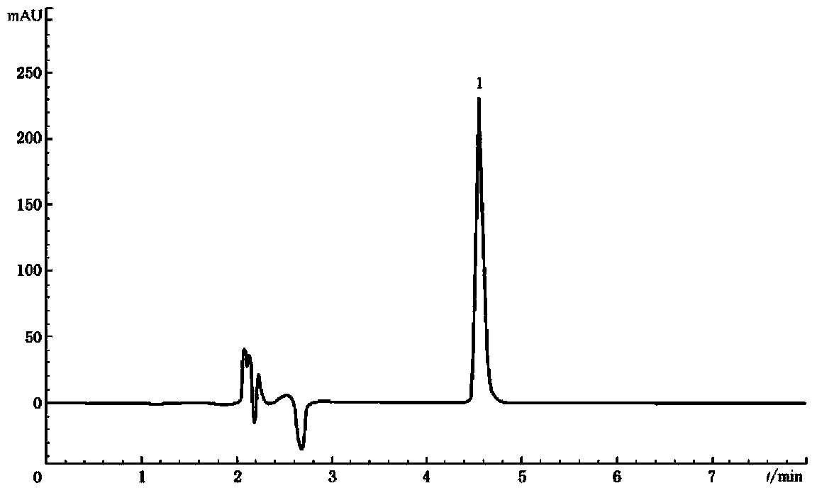 Detection method of content of acrylamide monomer in paper and paper product