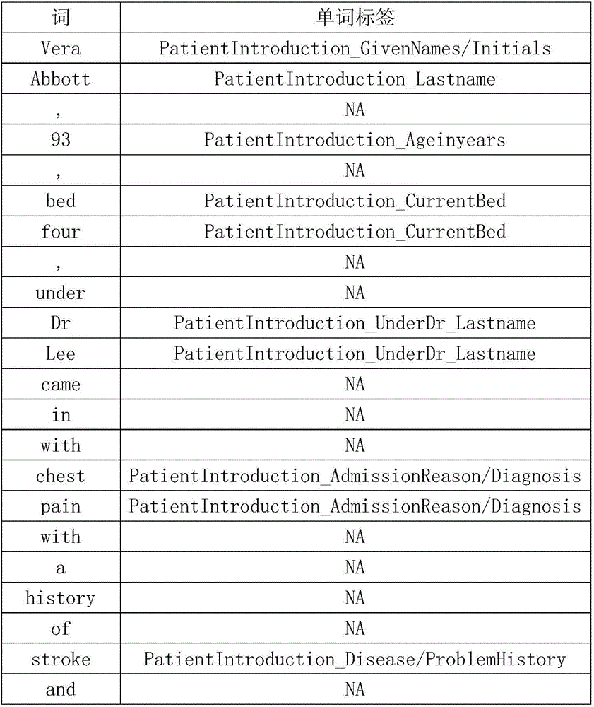 Automatic filling method for medical health record based on speech recognition