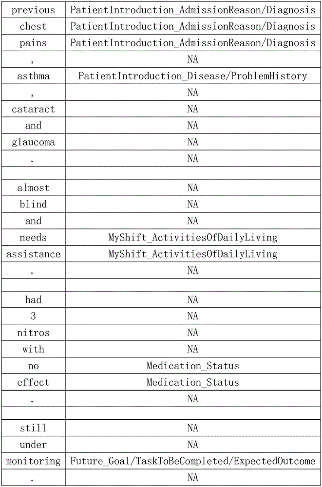 Automatic filling method for medical health record based on speech recognition