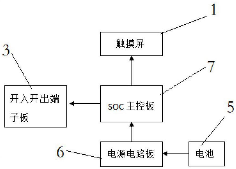 Handheld secondary circuit tester based on Xilinx operating system