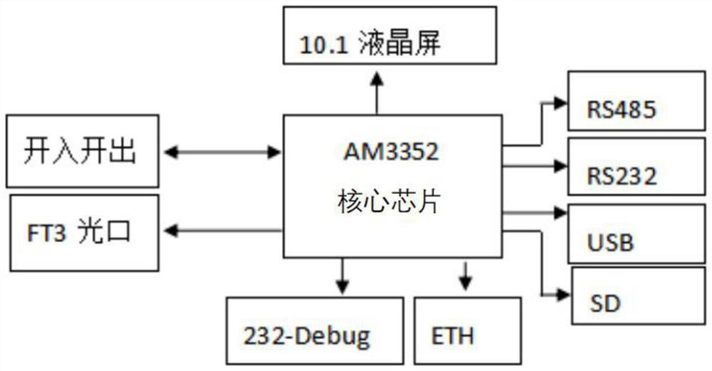 Handheld secondary circuit tester based on Xilinx operating system