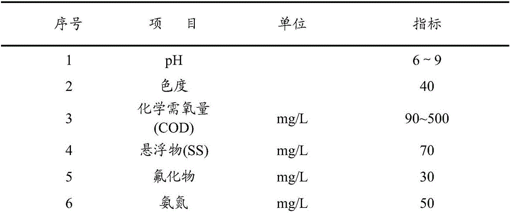 Desulfurization wastewater resourceful treatment method