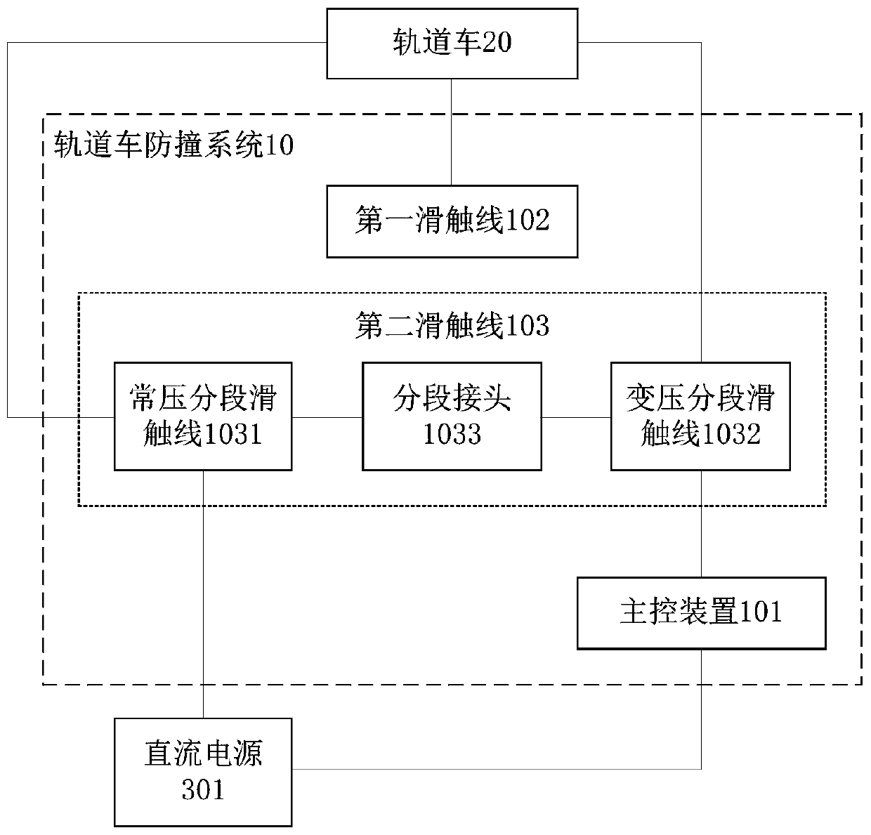 Rail car anti-collision system and method and amusement equipment