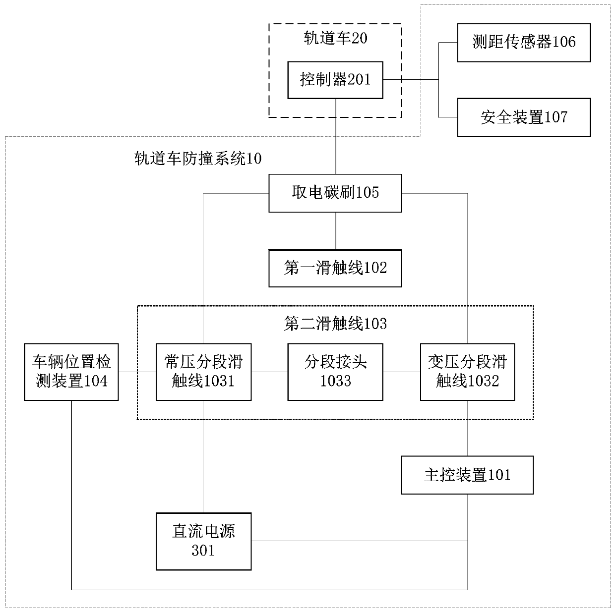 Rail car anti-collision system and method and amusement equipment