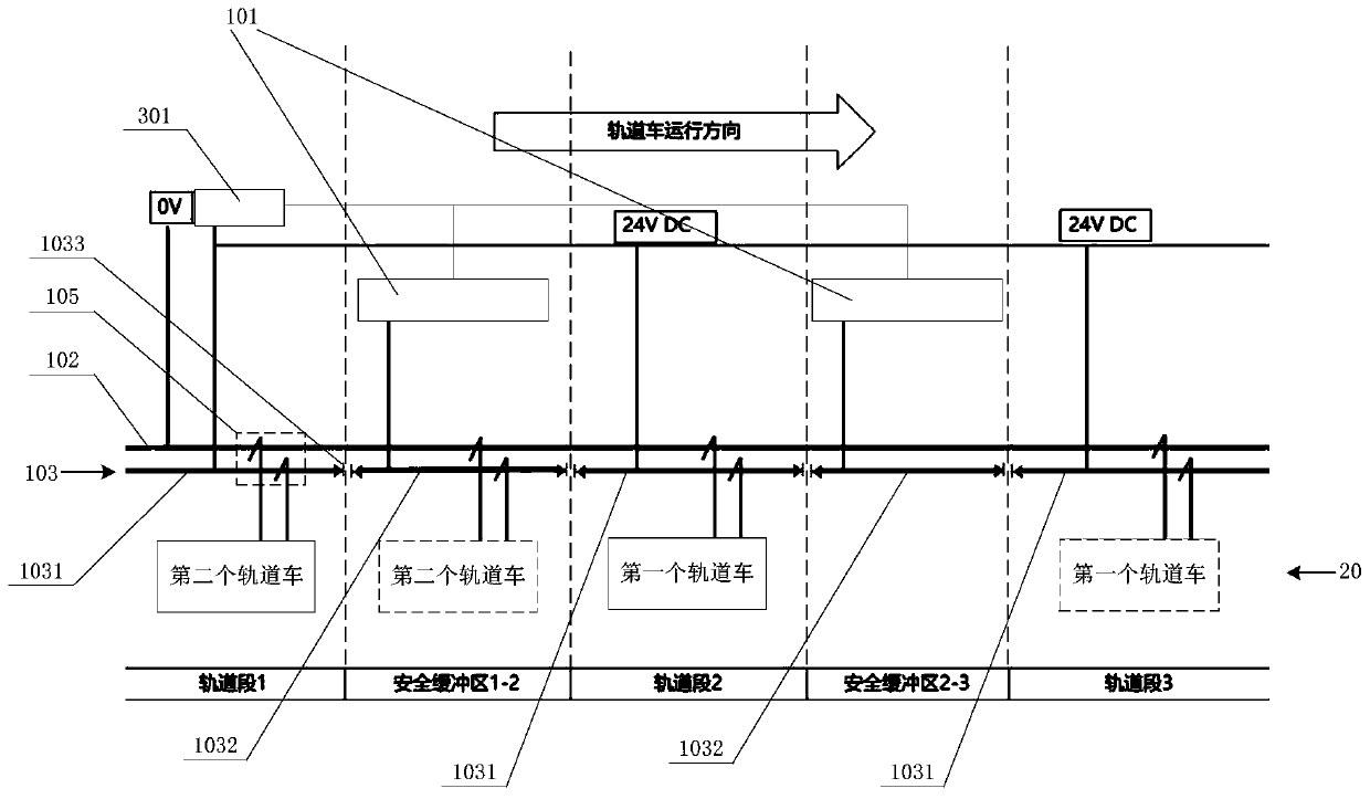 Rail car anti-collision system and method and amusement equipment