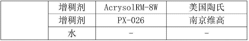 Anti-formaldehyde mineral paint and preparation method