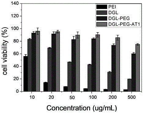 Nano microRNA precise diagnosis and treatment system capable of targeting ischemic myocardium