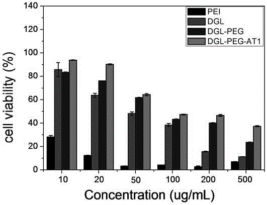 Nano microRNA precise diagnosis and treatment system capable of targeting ischemic myocardium