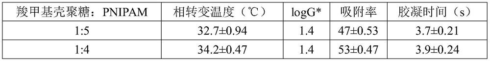 Sublingual temperature-sensitive gel containing mite allergen and preparation method of sublingual temperature-sensitive gel