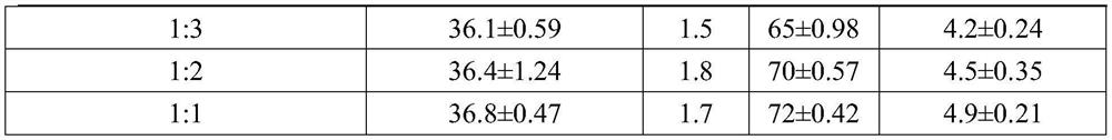 Sublingual temperature-sensitive gel containing mite allergen and preparation method of sublingual temperature-sensitive gel