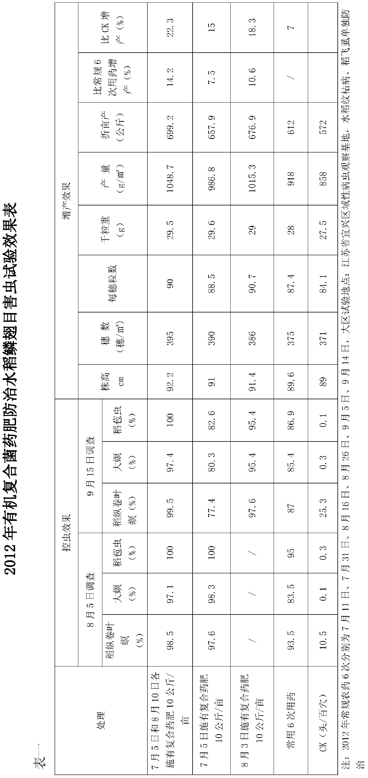 A kind of organic compound bacterial medicine fertilizer and its application for controlling rice lepidopteran pests