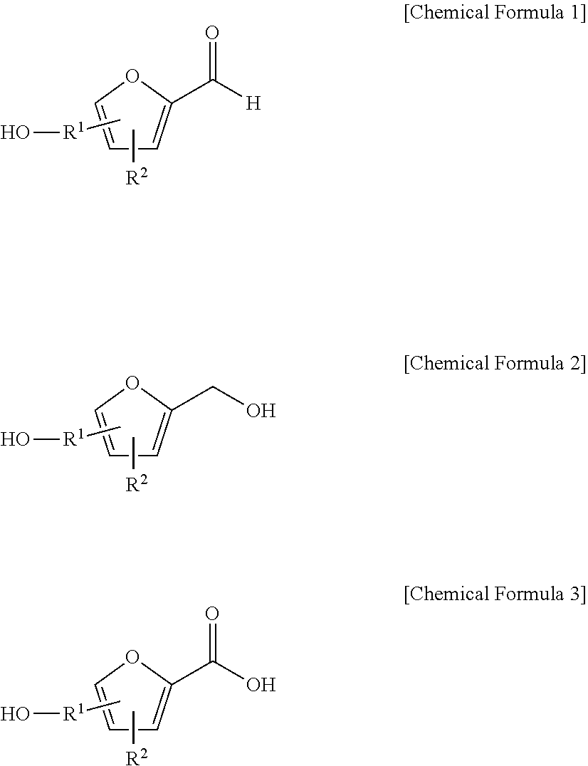 Method for preparing a furfuranol-based compound and 2-furancarboxylic acid-based compound using an ionic liquid as a solvent