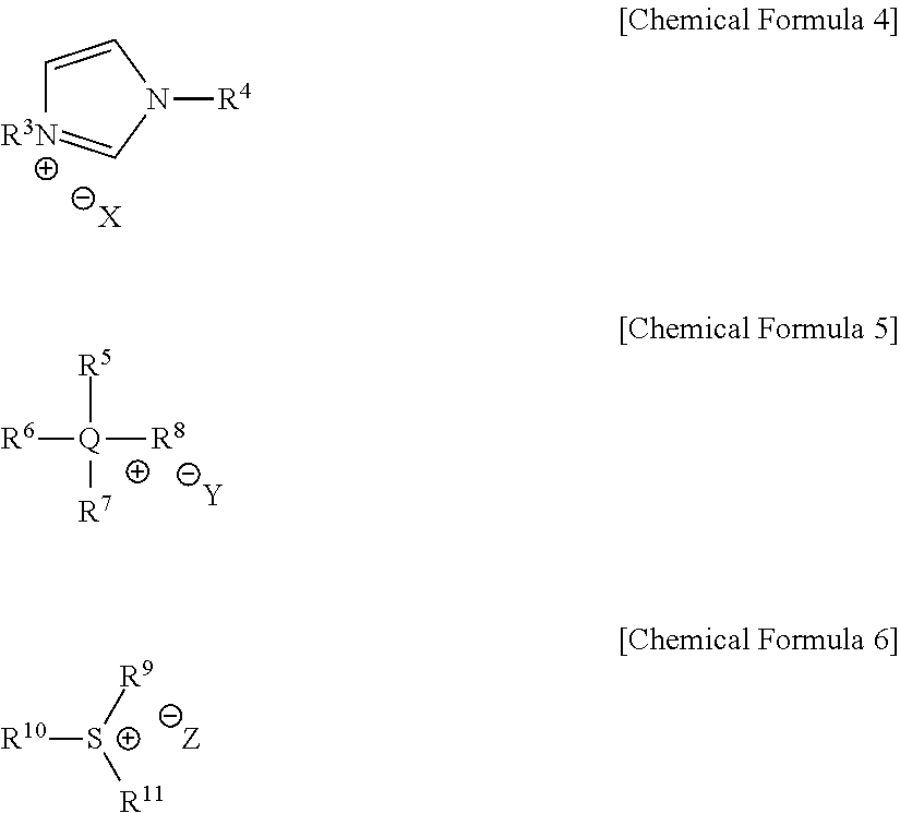 Method for preparing a furfuranol-based compound and 2-furancarboxylic acid-based compound using an ionic liquid as a solvent